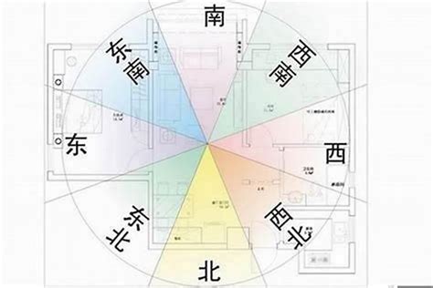 房子方向风水|五行方位对应的方向 – 房子风水八个方位